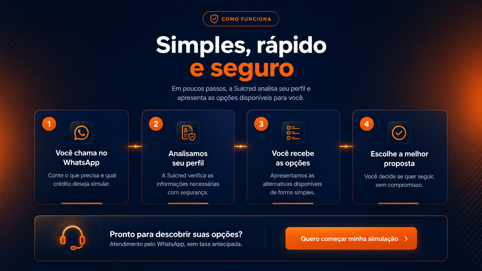 Como funciona a simulação de crédito Sulcred: simples, rápida e segura